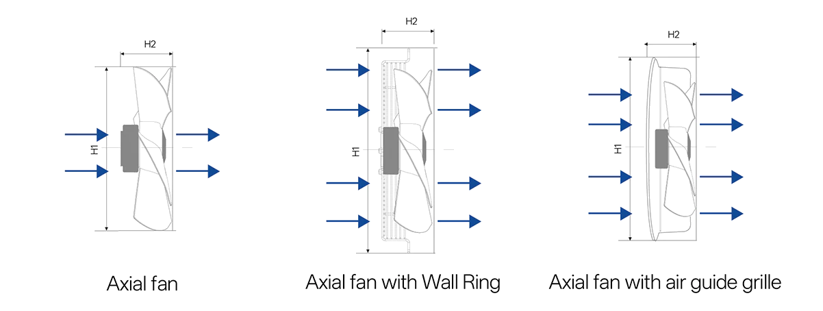 Airflow direction diagrams for axial fan installations