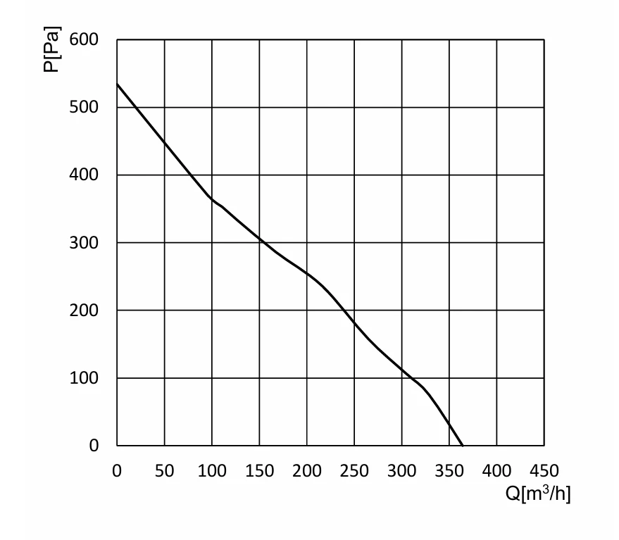 BC-B133A-EC-00 air performance